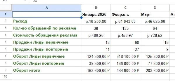 Внимание! что значит раскачанный бренд в регионе (без имен и ниш). ВАЖНО! Обратите вним...