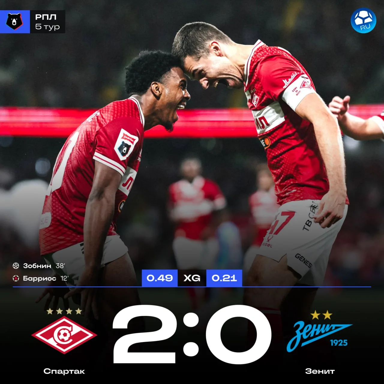 ⚽️🔥 «СПАРТАК» ОБЫГРАЛ «ЗЕНИТ» В 2+ МЯЧА