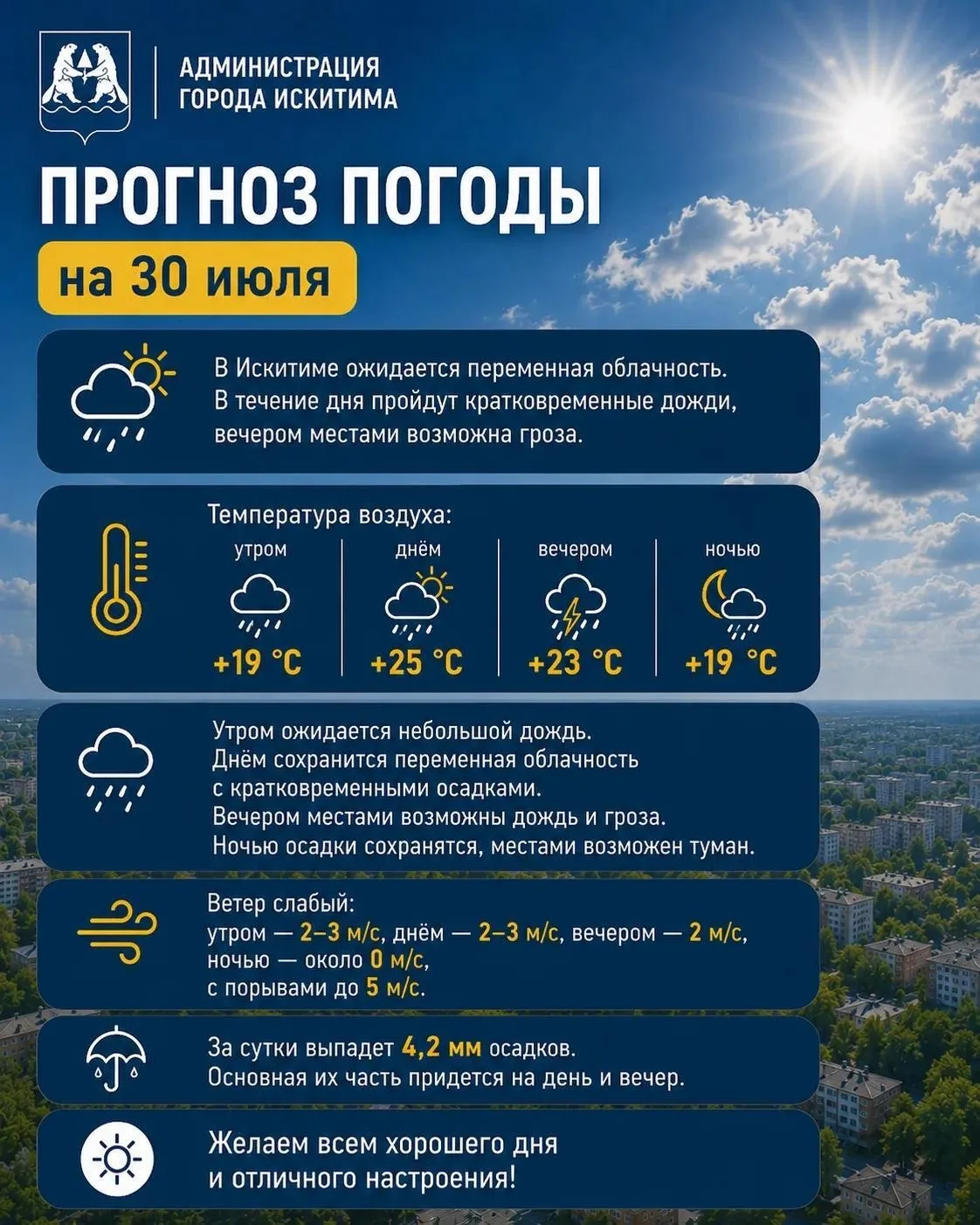 ⛅ Прогноз погоды на 30 июля