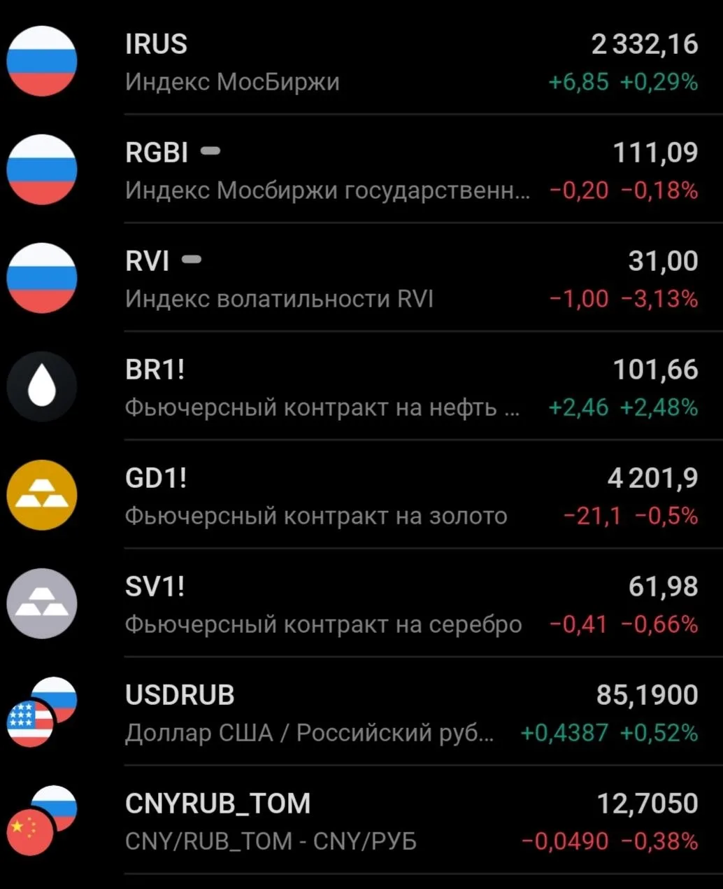 🗞️🏦☀️УТРО НА РЫНКЕ РФ. ГЛАВНОЕ К ЭТОМУ ЧАСУ: