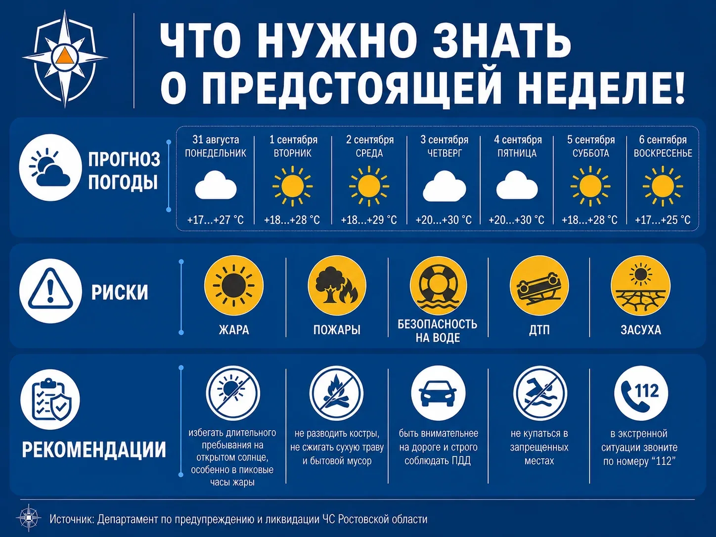 ☀️ Погода и безопасность в Ростовской области: коротко о неделе (31 августа — 6 сентября)