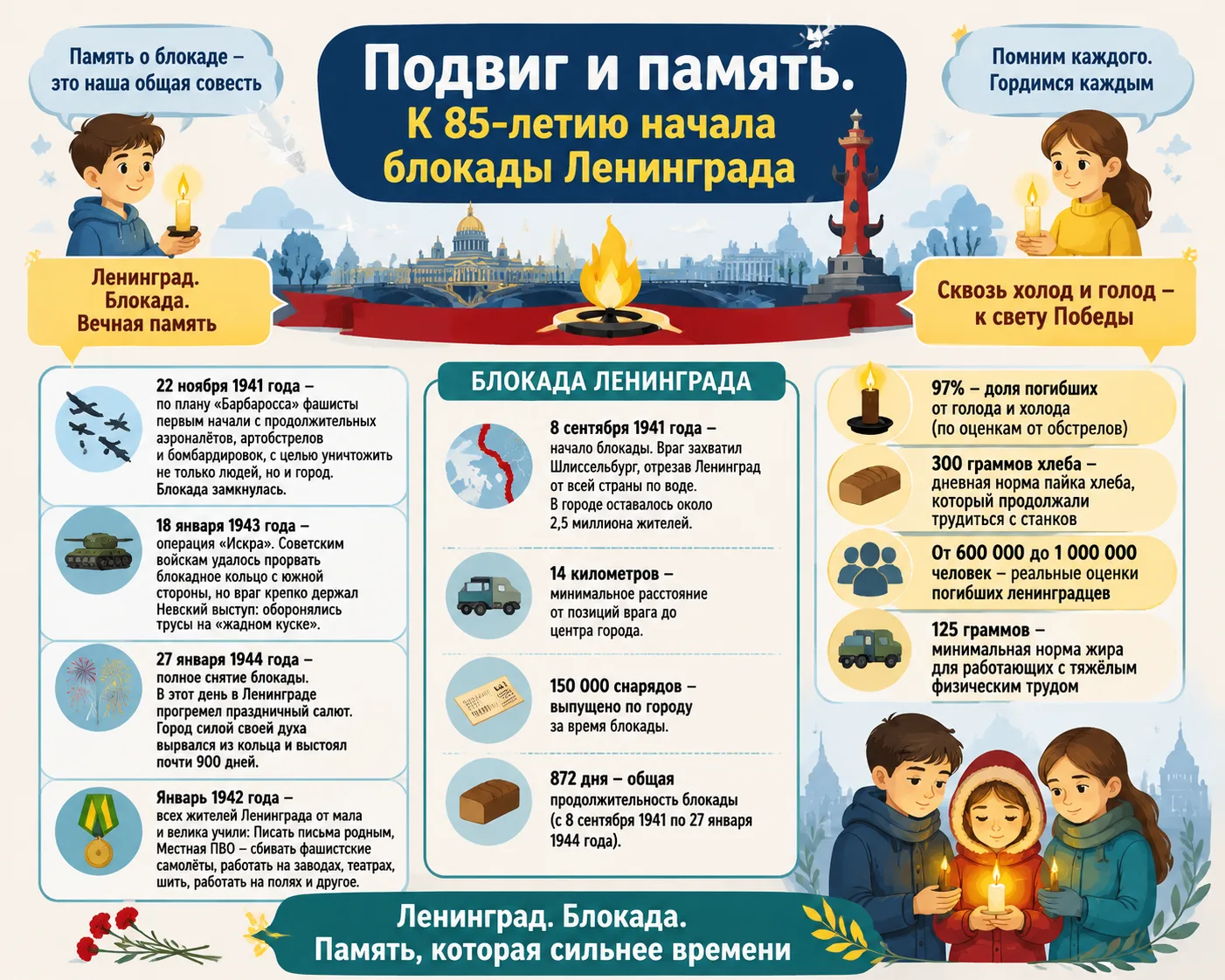 📚 История в фактах