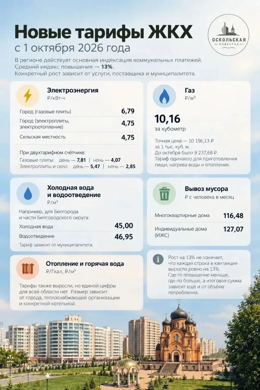 Информация о повышении тарифов ЖКХ с 1 октября