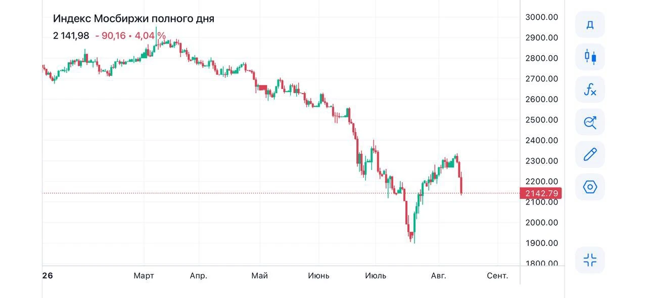Почему рынок опять падает?📉