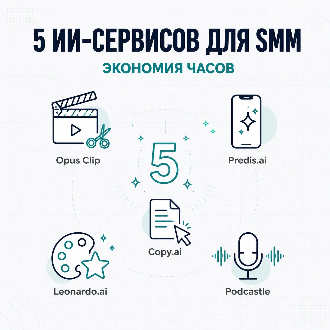 📱 5 ИИ-сервисов для SMM, которые экономят часы  1. Opus Clip — нарезка длинного видео на короткие ро