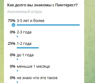 Как долго вы знакомы с Пинтерест?