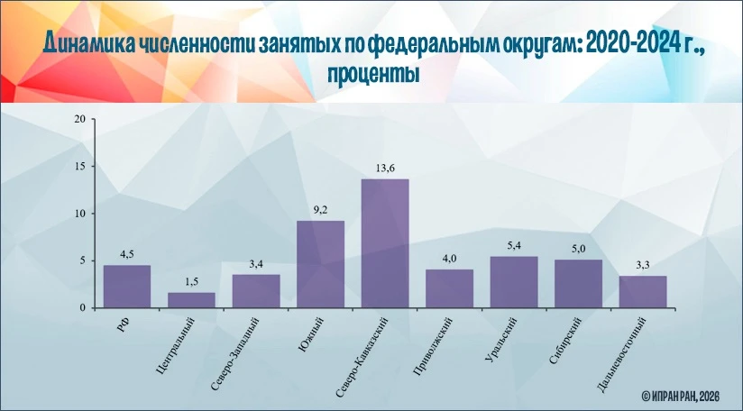 🌀Инфографика ИПРАН РАН