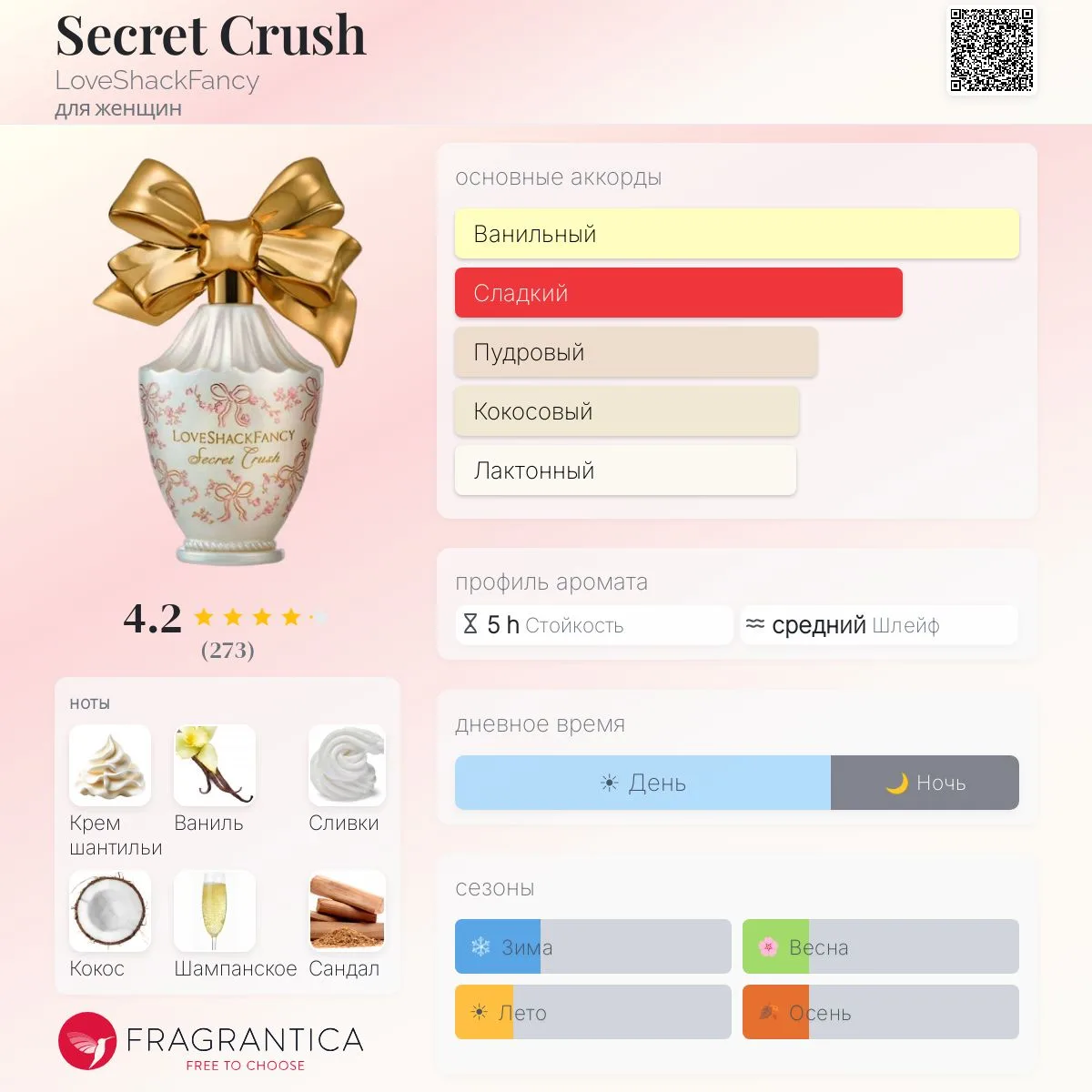 🥂 Secret Crush LoveShackFancy 75мл 19200 р