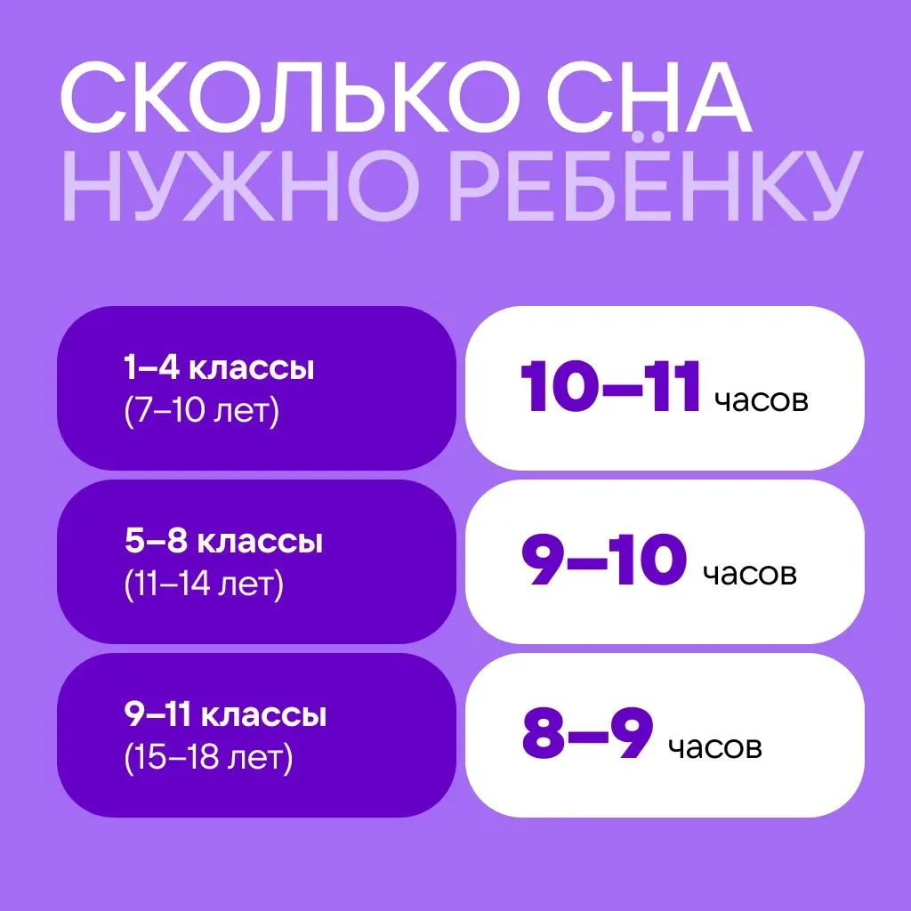 Сколько сна нужно вашему ребёнку?