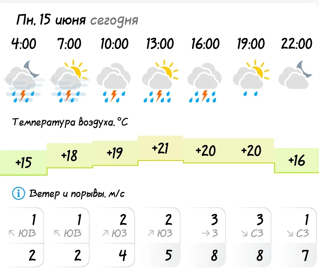 ПОГОДА В КОЗУЛЬКЕ