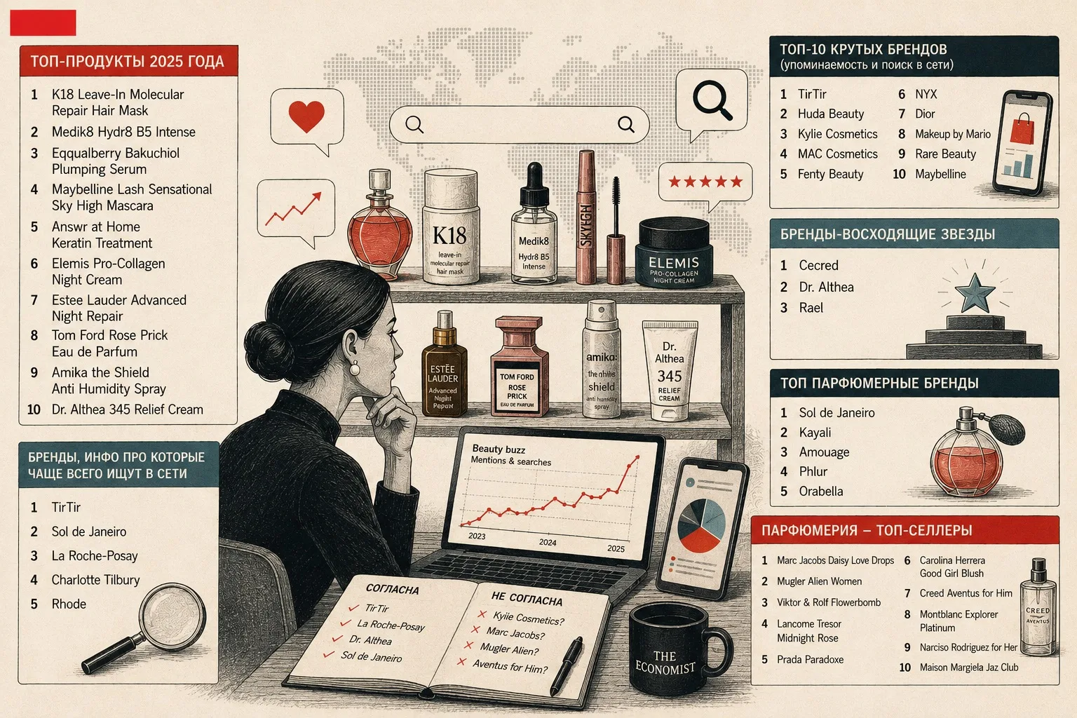 Международная платформа Cosmetify опубликовала рейтинги продуктов/брендов. Делюсь с вами