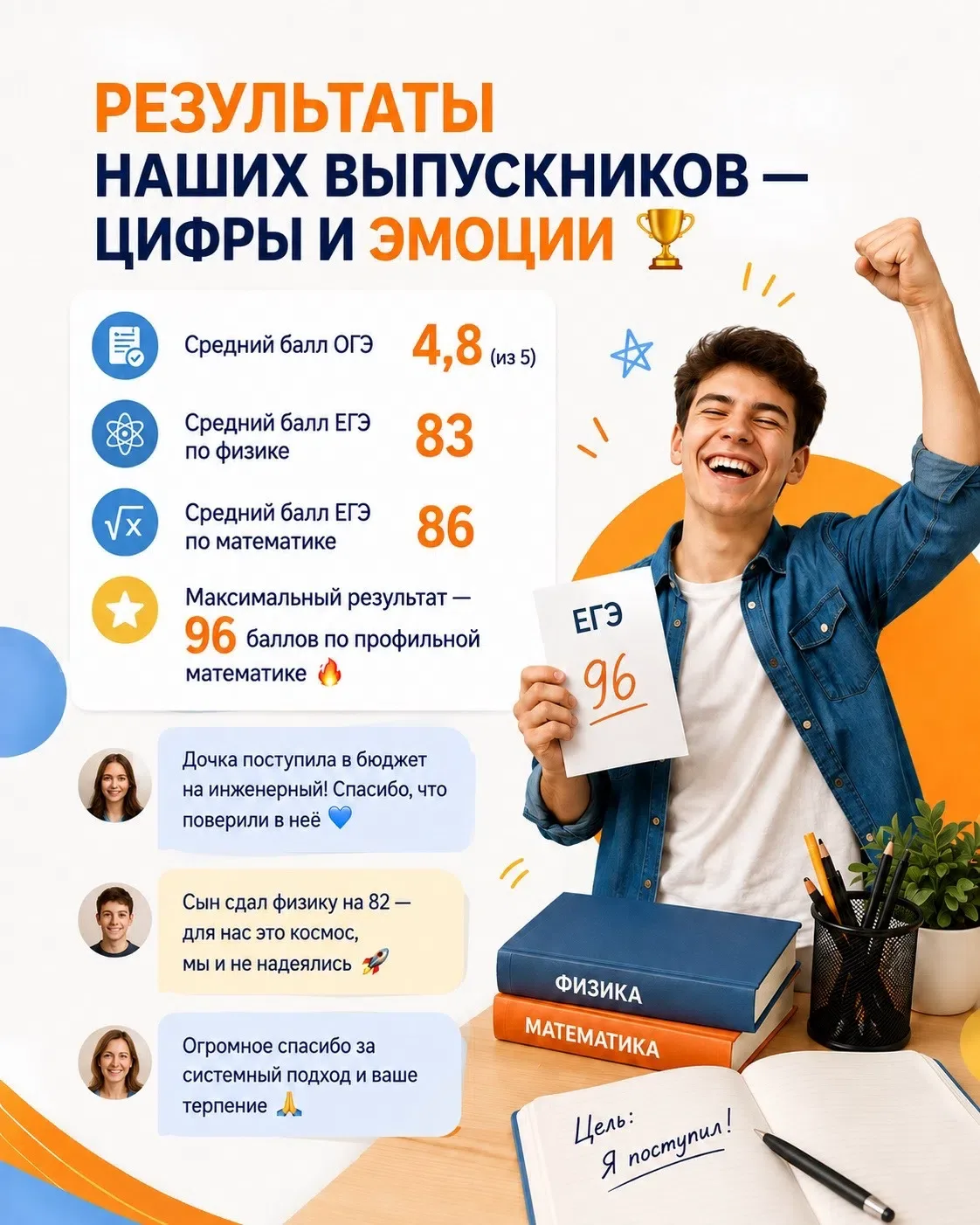 РЕЗУЛЬТАТЫ НАШИХ ВЫПУСКНИКОВ — ЦИФРЫ И ЭМОЦИИ 🏆