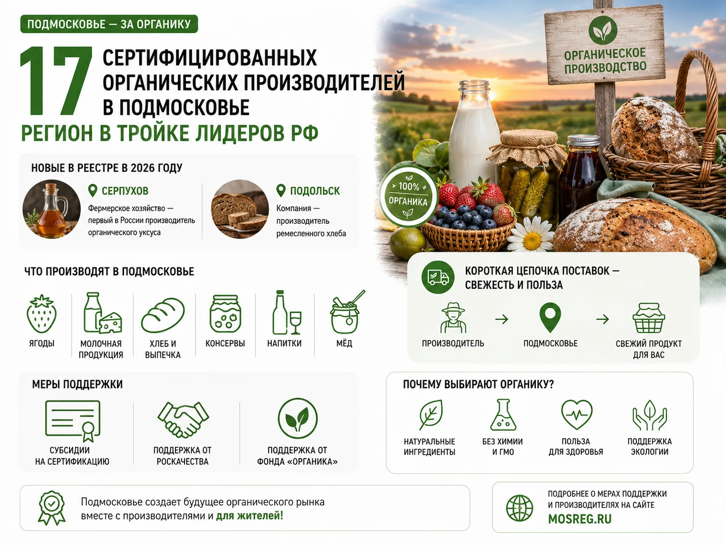 Число сертифицированных органических производителей в Подмосковье выросло до 17 — регио...