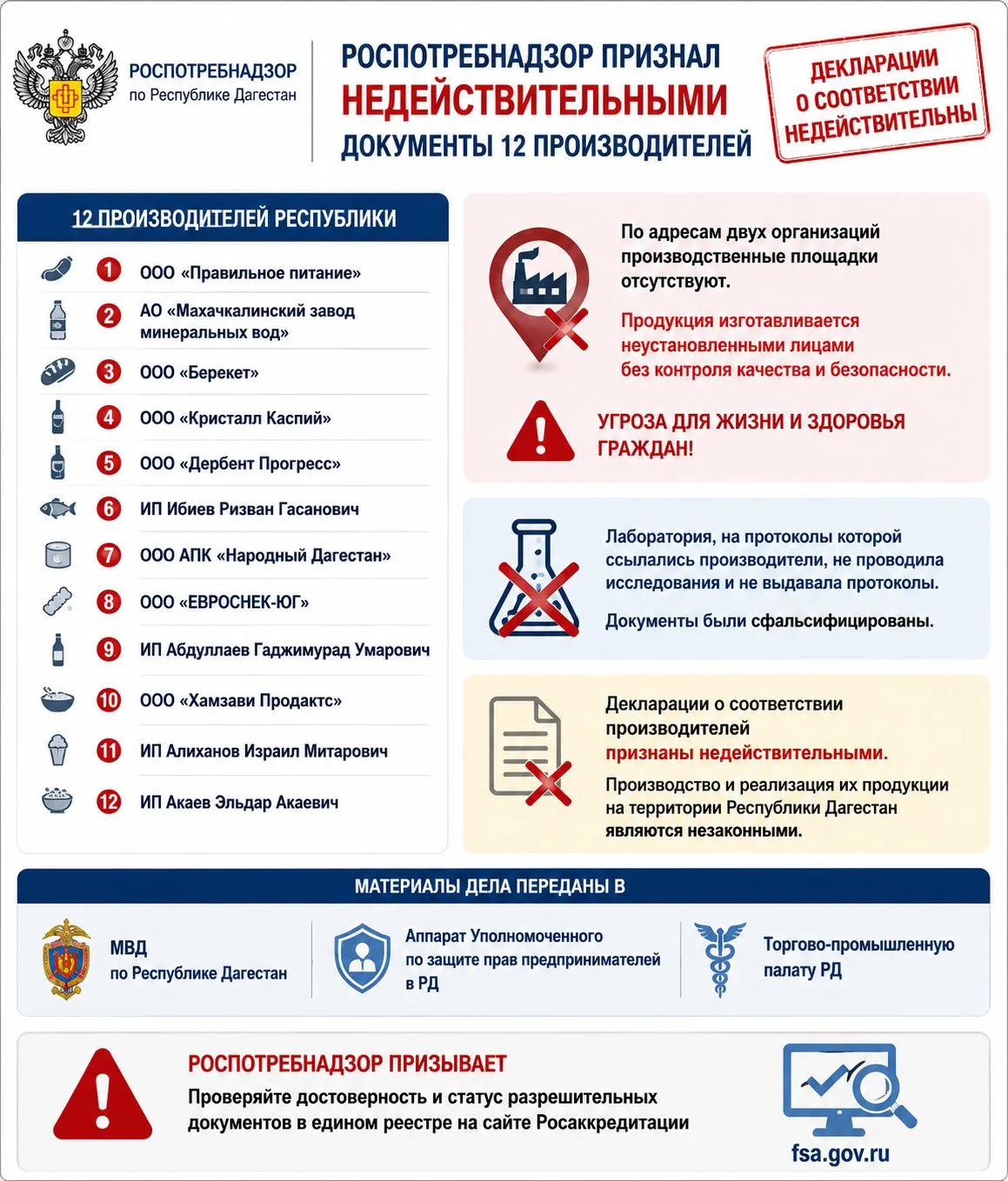 Роспотребнадзор признал недействительными документы, подтверждающие качество 12 произво...