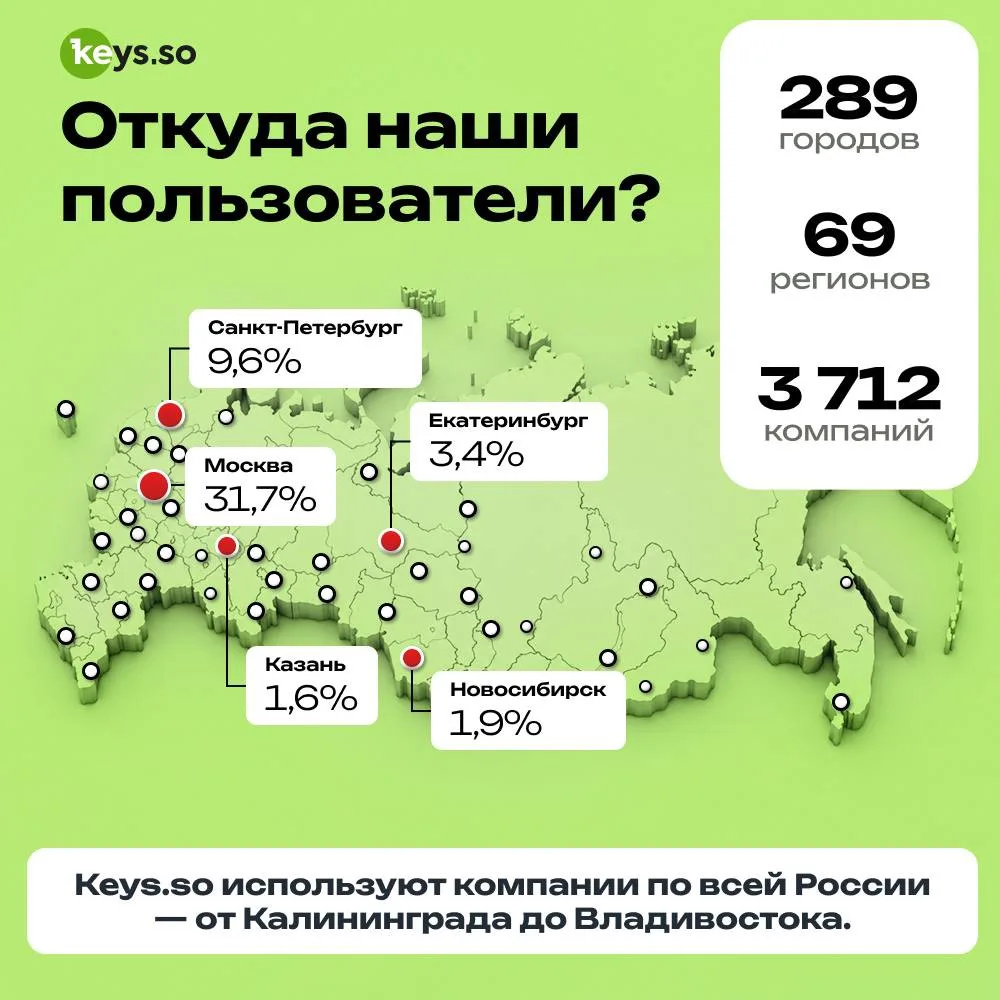 🗺 289 городов. 69 регионов. Один сервис для маркетологов и SEO-команд по всей России 

Интересная с