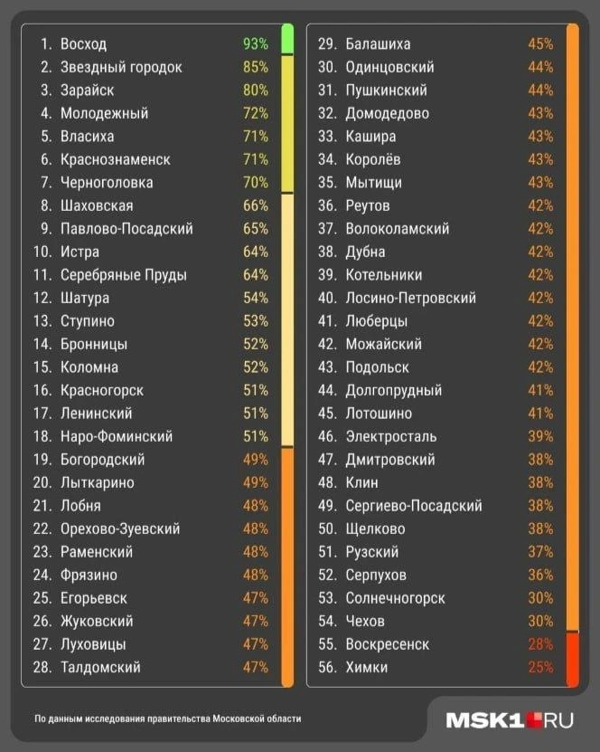 Как оценили работу мэров жители Подмосковья за 2025 год  Подпишись @v_koroleve