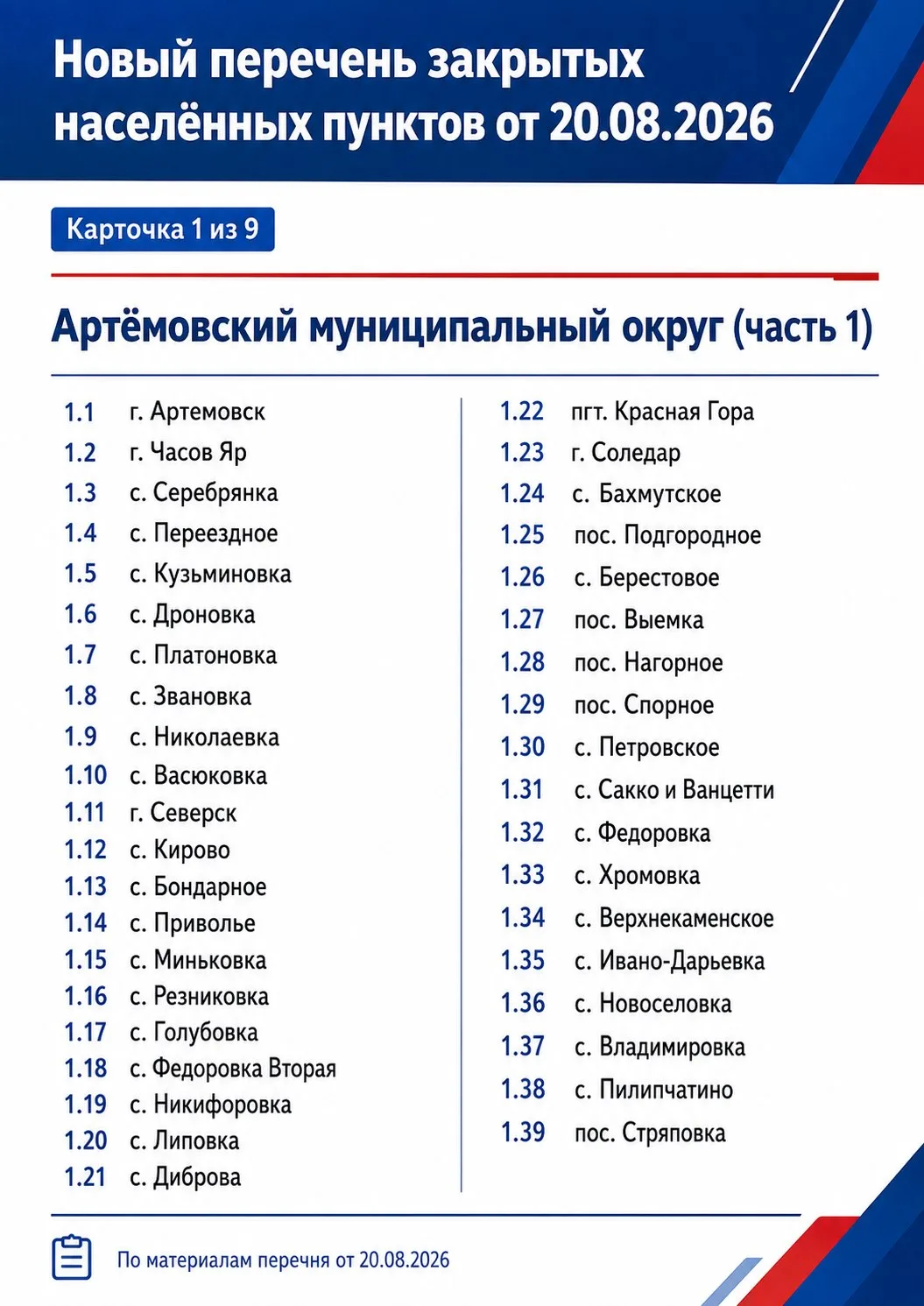 Дополненный перечень закрытых населенных пунктов от 20 августа 2026 г.