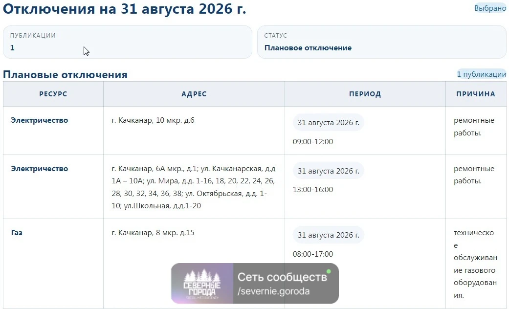 Источник: https://vk.ru/wall-154409505_11566