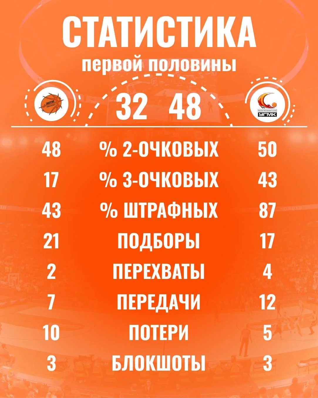 Статистика первой половины 📈