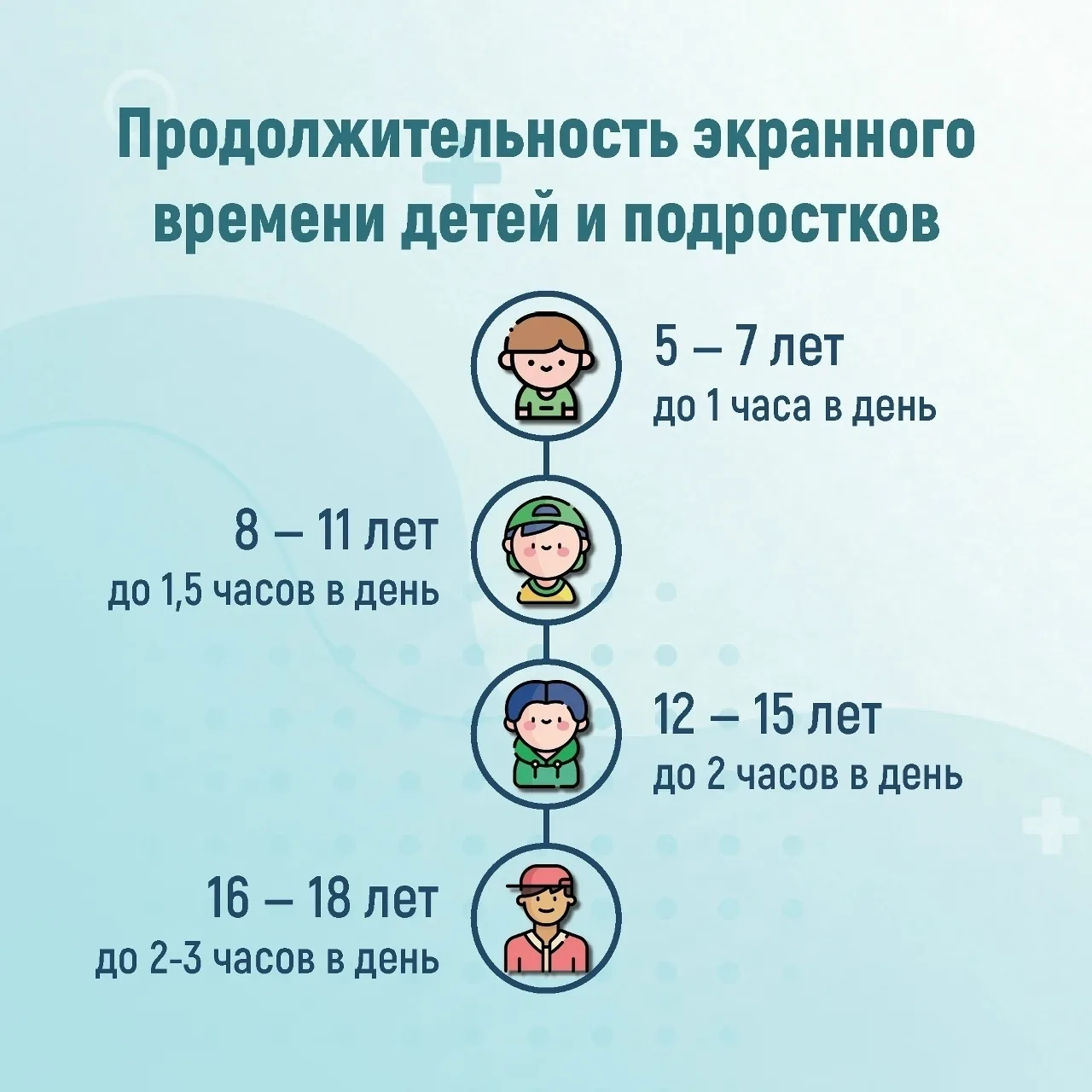 📱🧠 Неделя цифрового баланса: учимся дружить с гаджетами!

🏥 Министерство здравоохранения РФ объяв