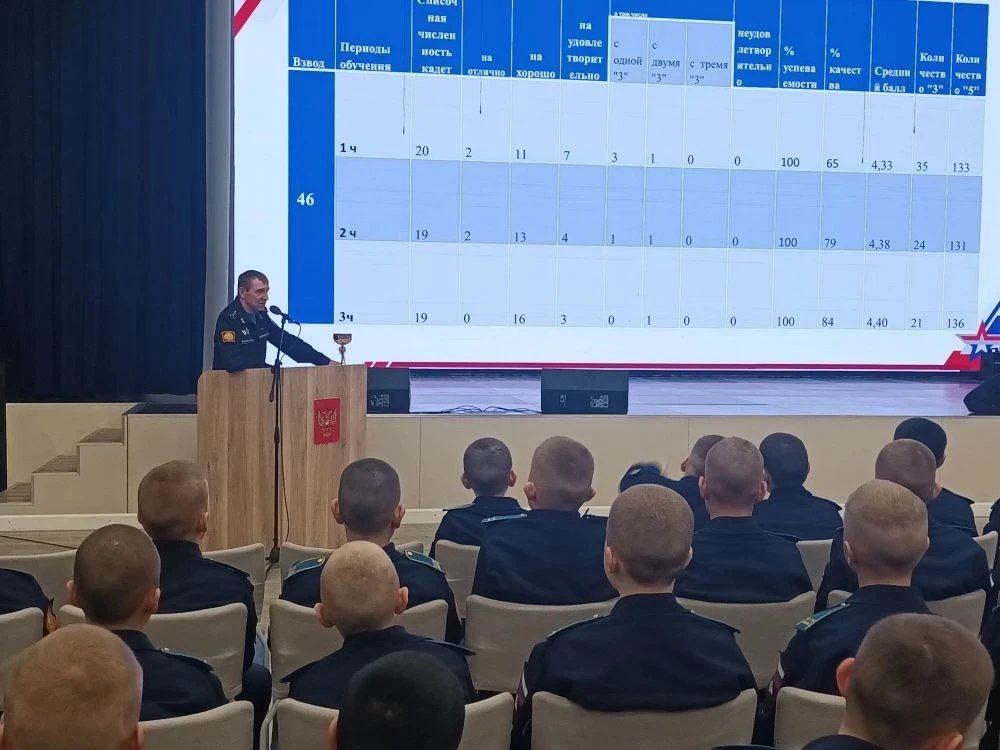 На 4 учебном курсе прошло собрание, посвящённое подведению итогов успеваемости и курсового рейтинга 