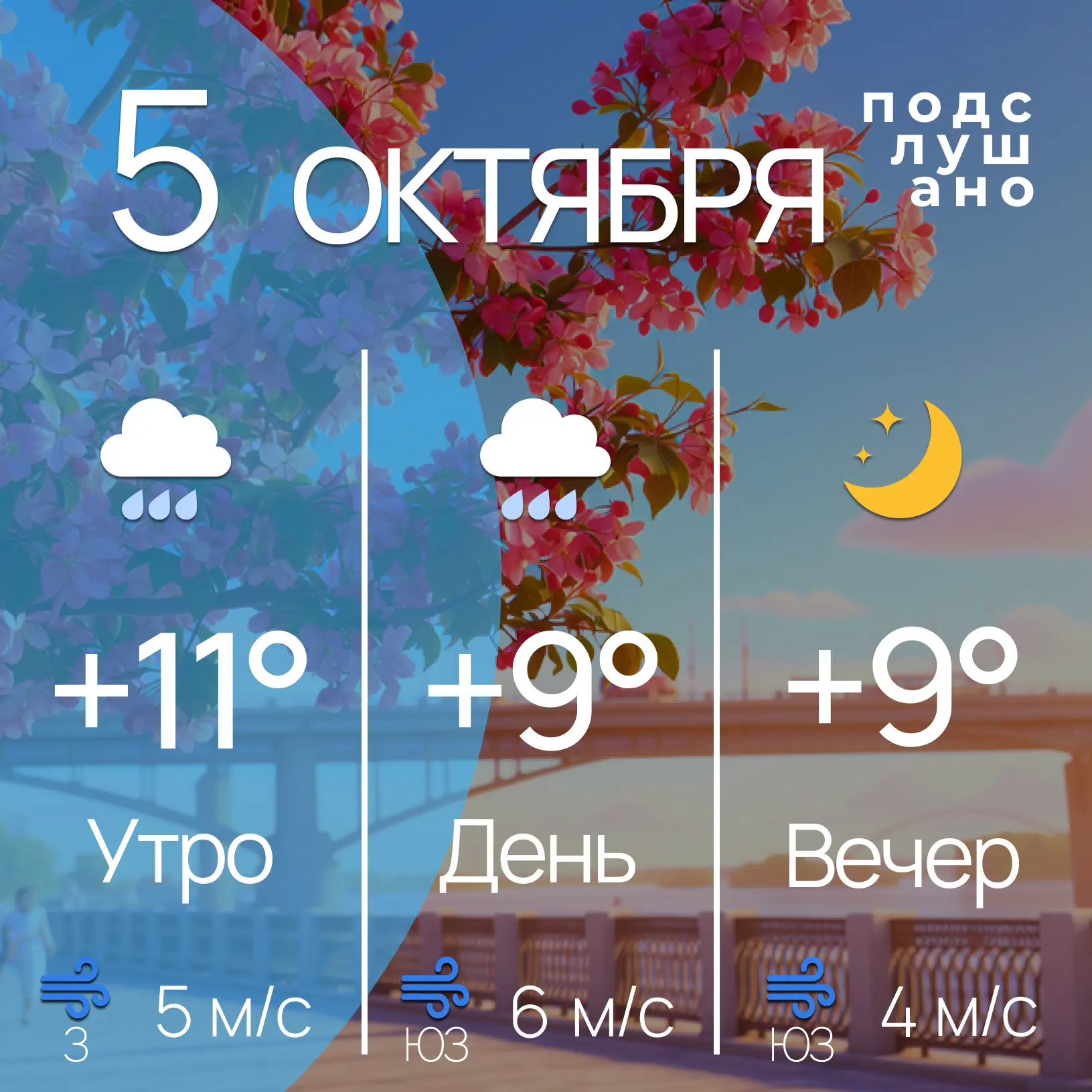 Прогноз погоды на сегодня: