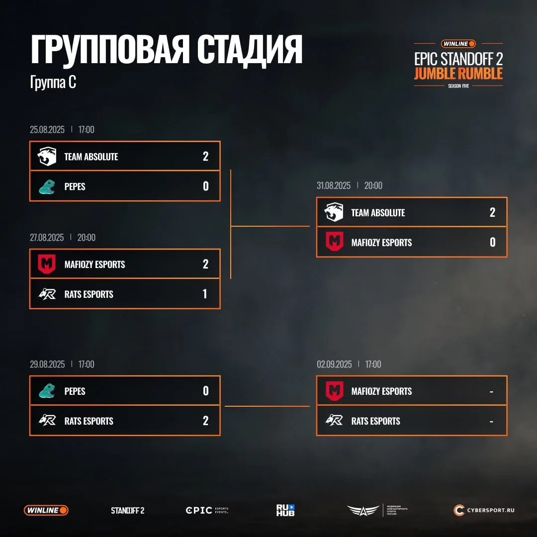 Взглянем на последок, как изменилась ситуация в группах C и D! 👀