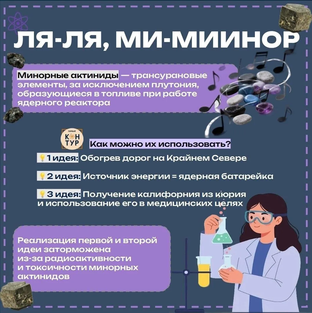 Музыкальные элементы 🎵