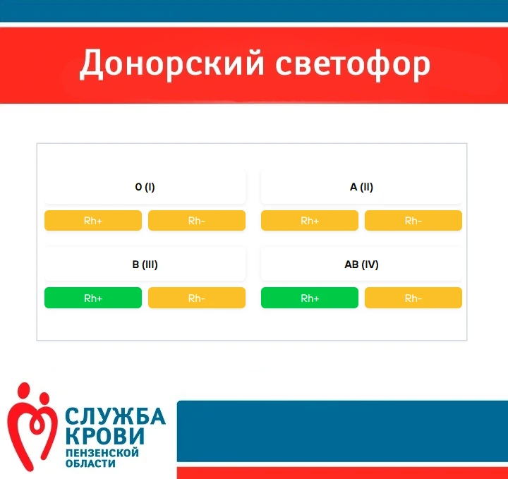 Уважаемые доноры!