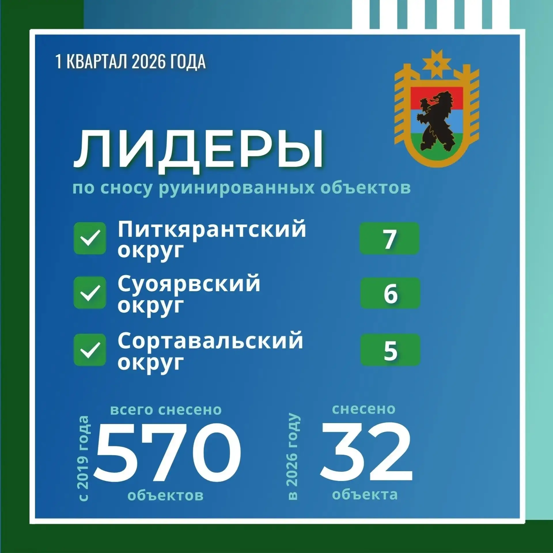 Артур Парфенчиков держит на личном контроле освобождение территорий от ветхих, руиниров...