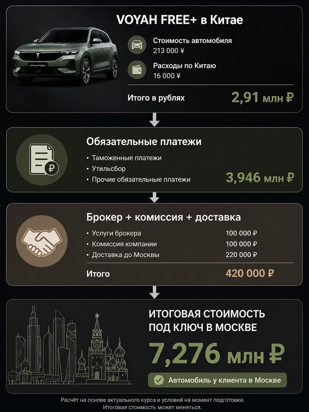 🇨🇳 Почему VOYAH FREE+ из Китая может оказаться дороже, чем автомобиль в России?