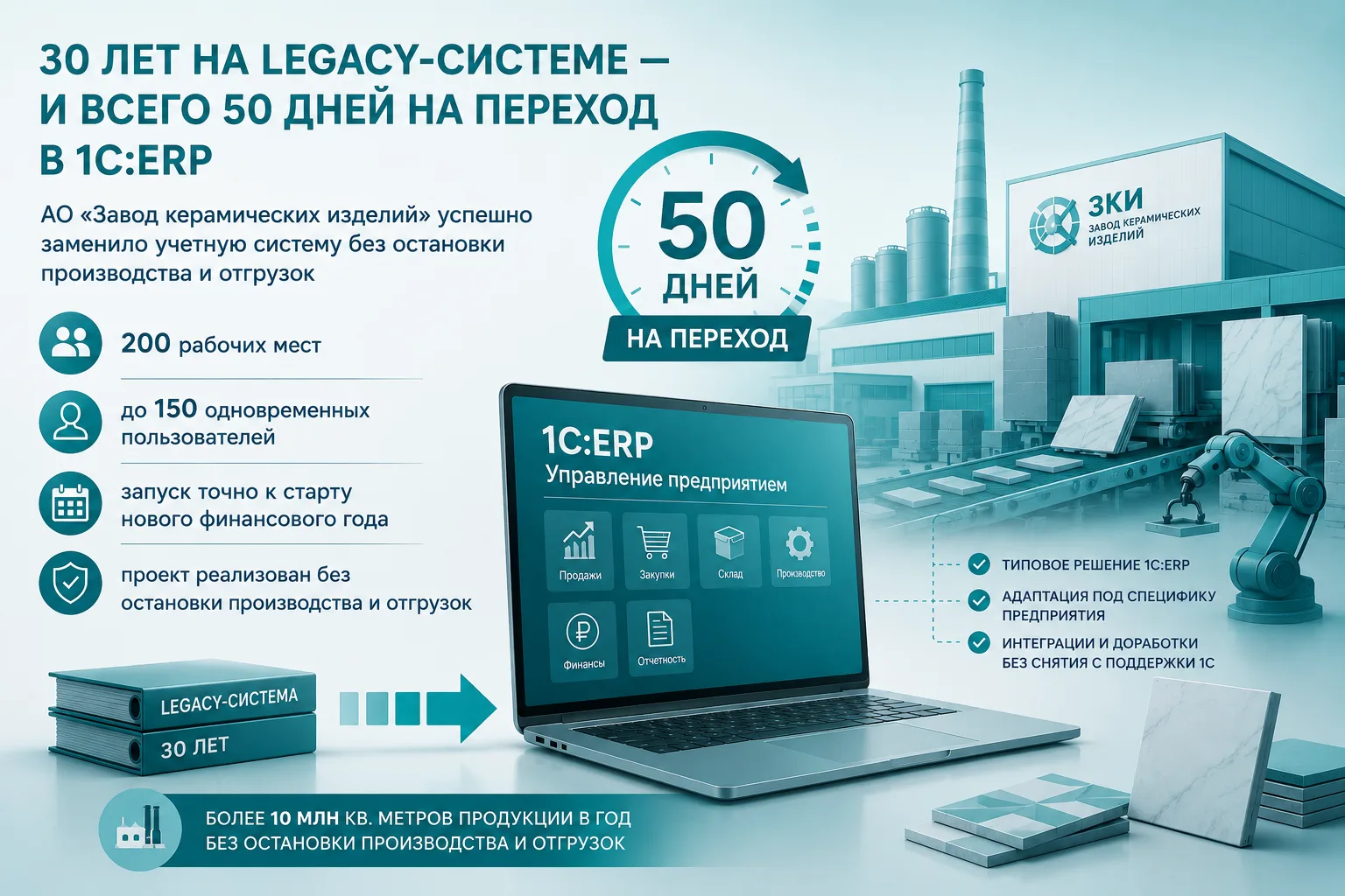 ✅ 30 лет на legacy-системе — и всего 50 дней на переход в 1С:ERP