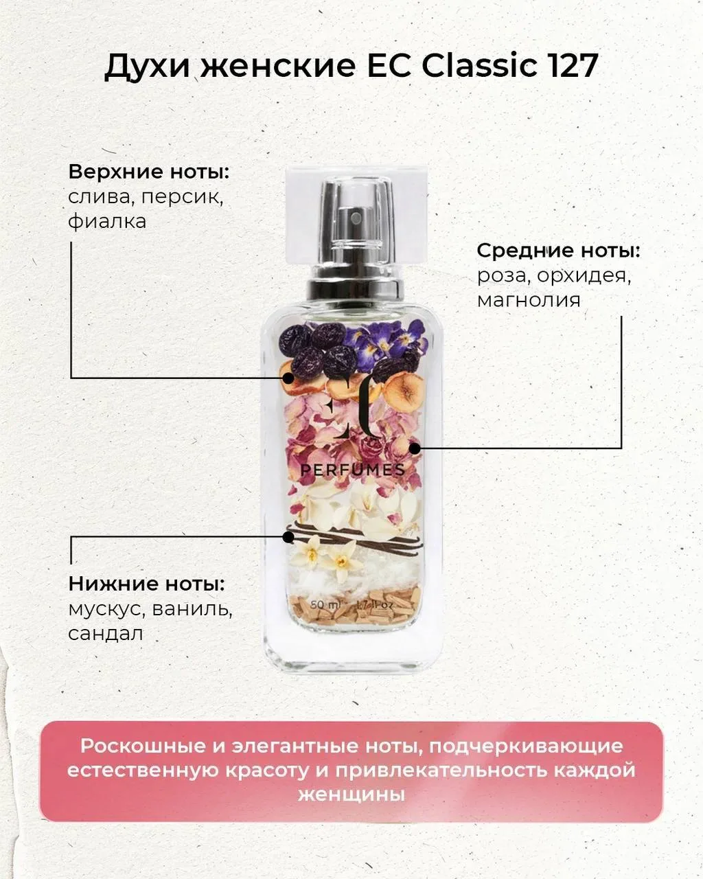 НИШЕВАЯ парфюмерия, за которую больше не нужно переплачивать!✅