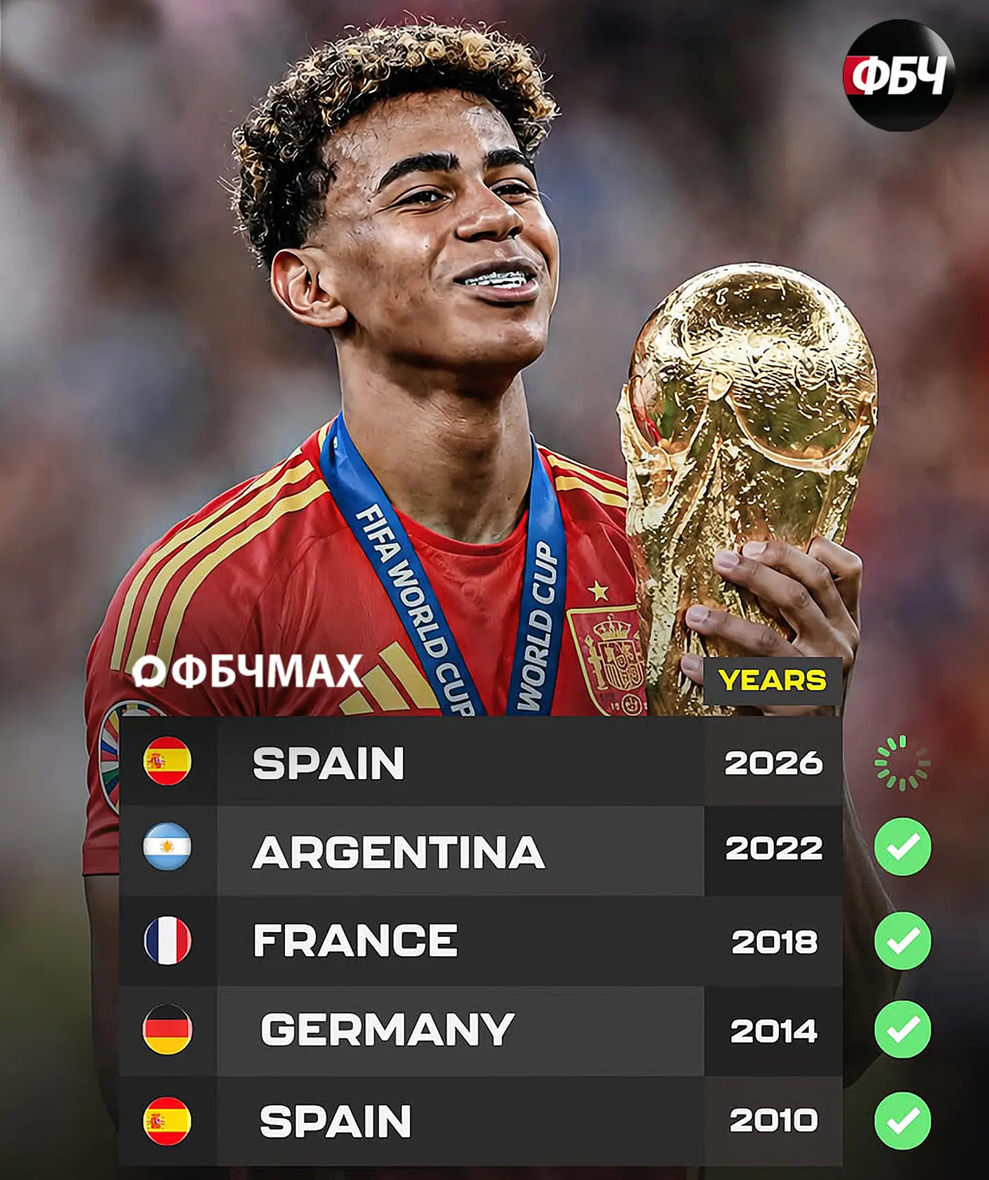 А ВЫ ВЕРИТЕ EA SPORTS? На этой неделе только ленивый не обсуждал предсказание от симуля...