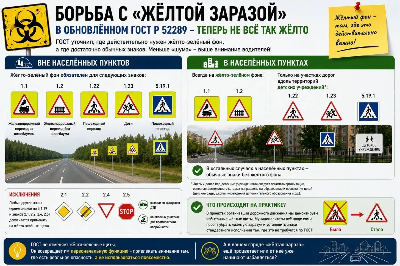 🚧 «Жёлтая зараза»: теперь не всё так жёлто