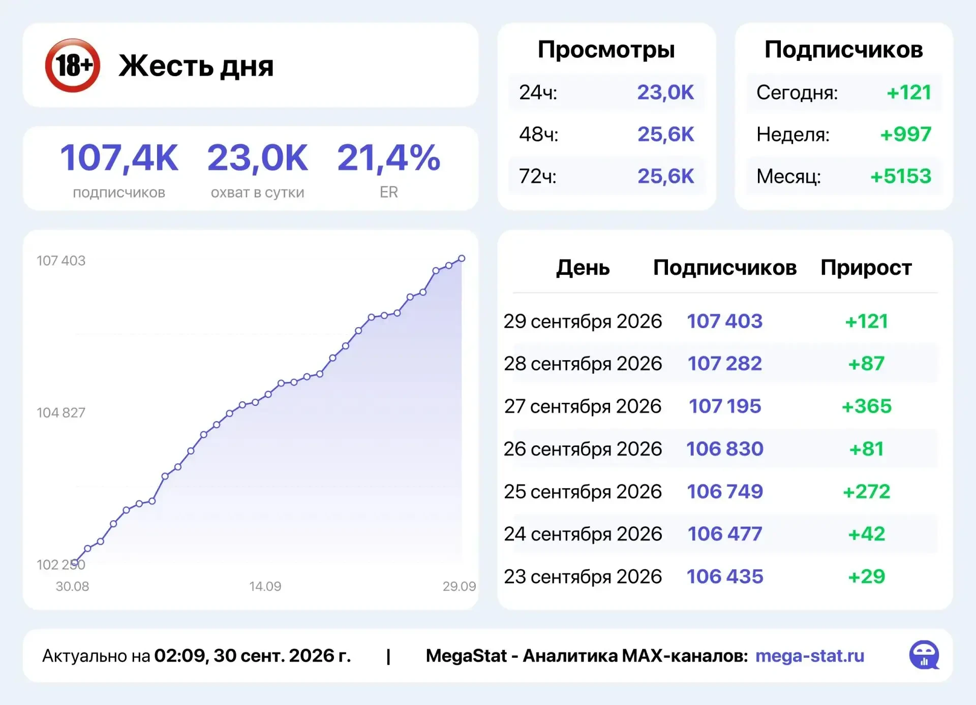 📣 Продаю