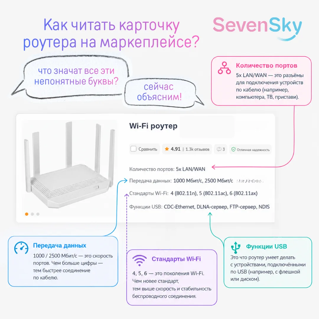 Интересная особенность роутеров - они могут круто выглядеть, но это совсем не значит, ч...