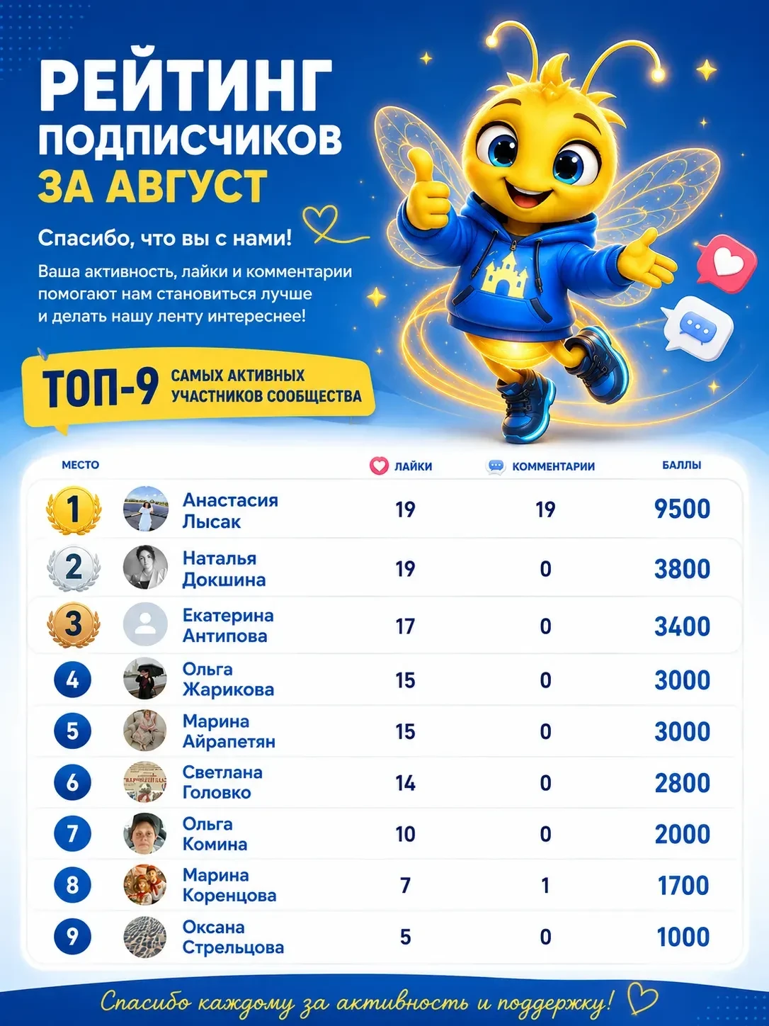 🏆 Итоги рейтинга подписчиков за август!