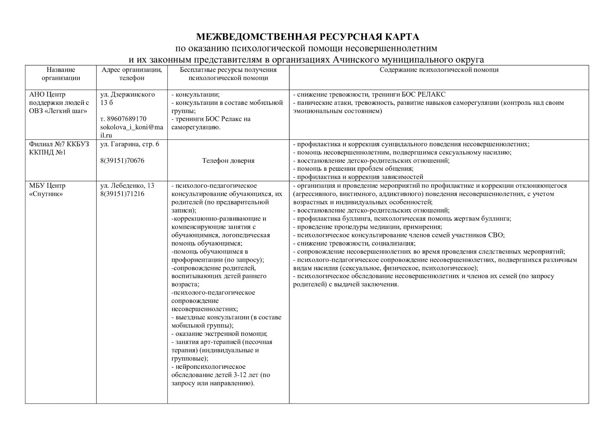 Уважаемые родители!
Информируем Вас об организациях, осуществляющих оказание  психологической помощи