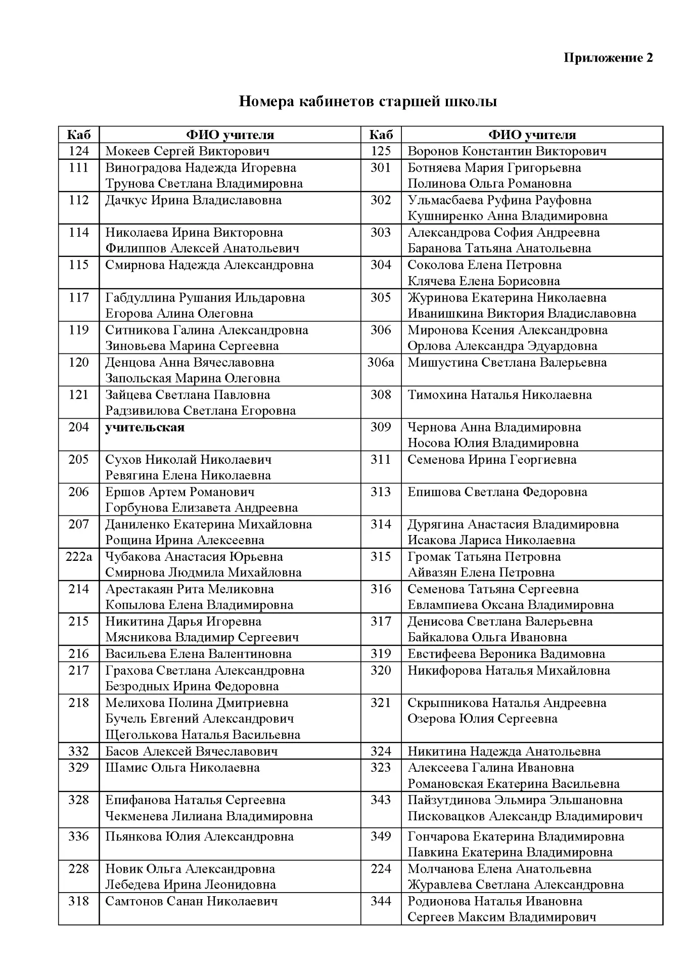 7 февраля 2026 года в школах Санкт-Петербурга состоится общегородской День открытых дверей.   Пригла