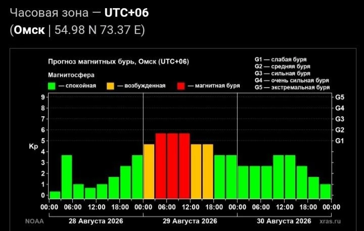 Изображение 1 к публикации «Омск Первый»