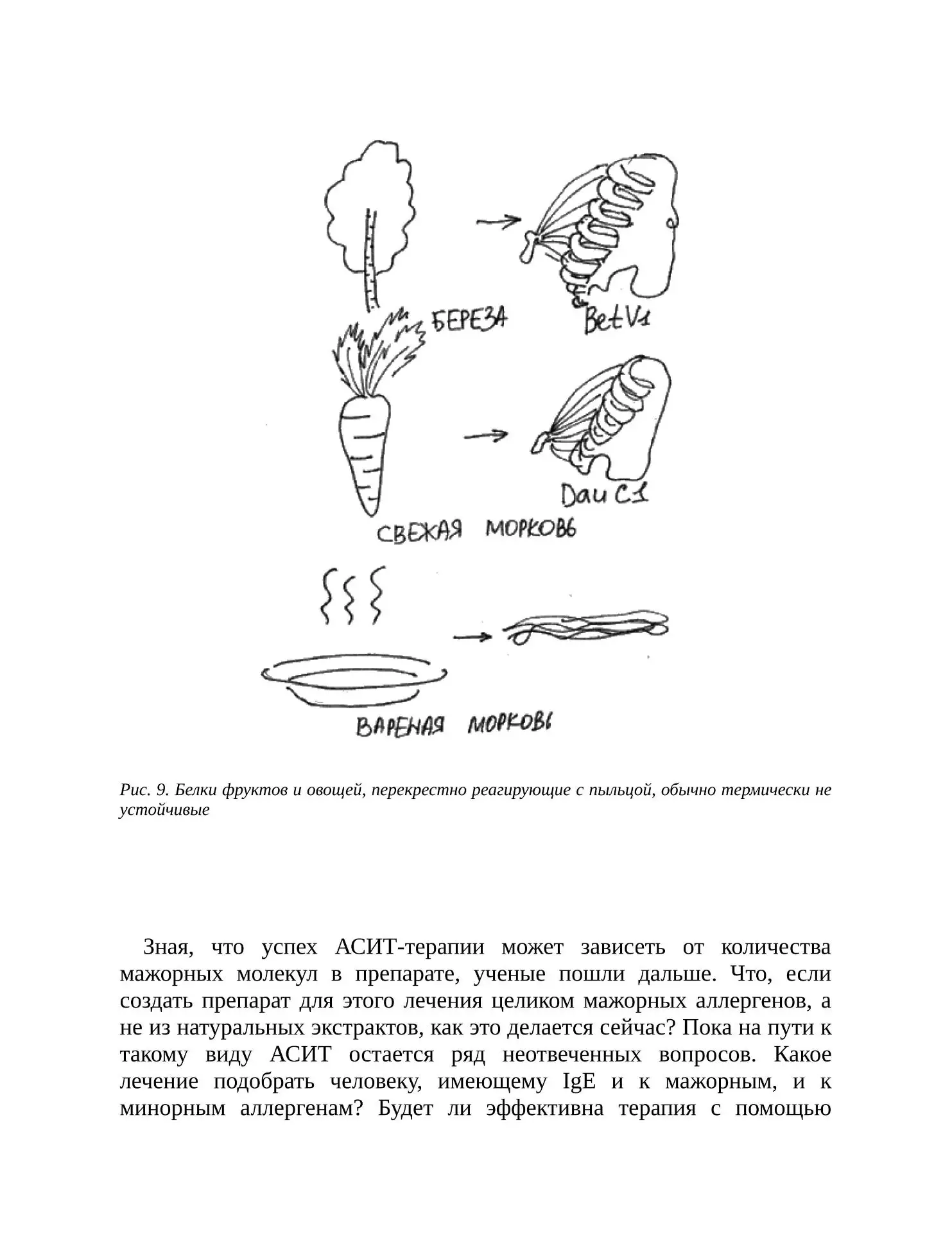 Аллергены (часть 2)