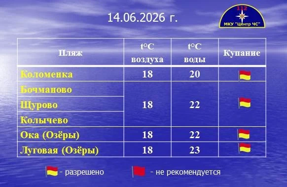 🏝️🩳👙⛱️ Если вы сейчас сидите и гадаете, идти купаться или нет, то по информации Центра по предупр
