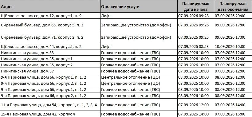❗Уважаемые жители! Внимание!