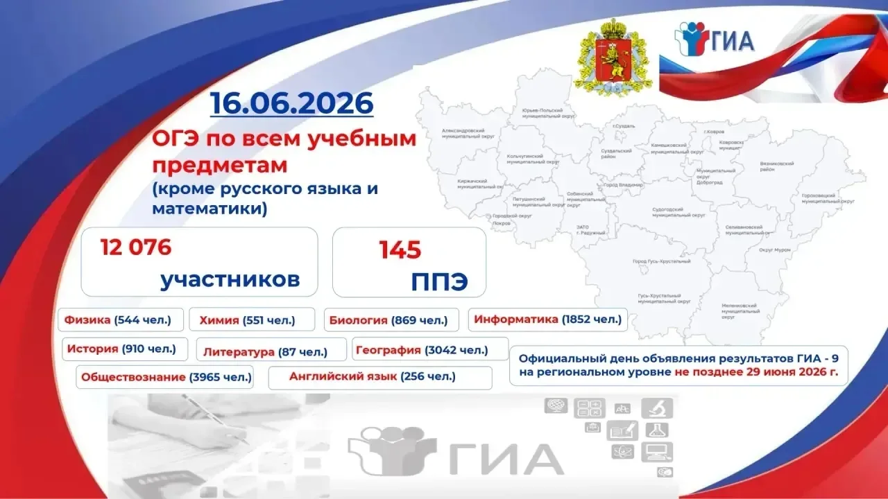 ✅ Сегодня продолжается основной период ОГЭ 2026 года экзаменами по всем учебным предметам (кроме рус