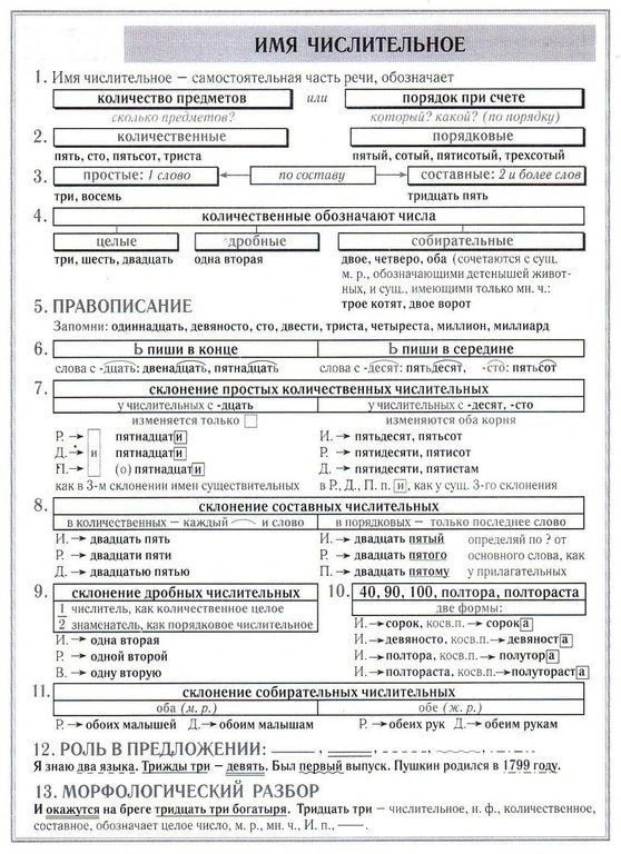 Полезные файлы для подготовки к ЕГЭ по русскому