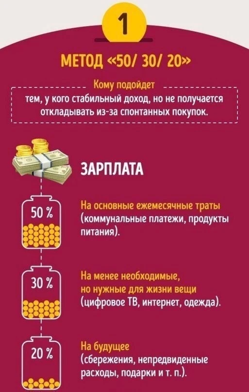 4 метода ведения домашнего бюджета 💰 https://t.me/flyvitebsk