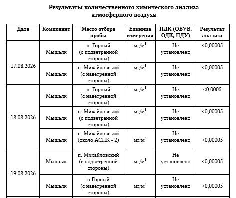 Информация о состоянии окружающей среды в районе расположения филиала «Экотехнопарк «Ми...