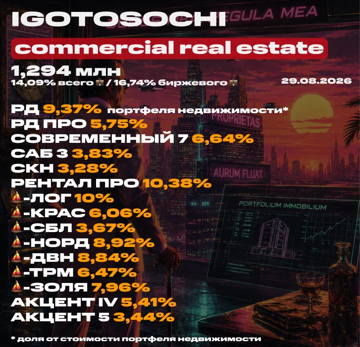 💼 Мой портфель недвижимости на 29 августа 2026 (ЗПИФ). Состав, последние покупки под п...