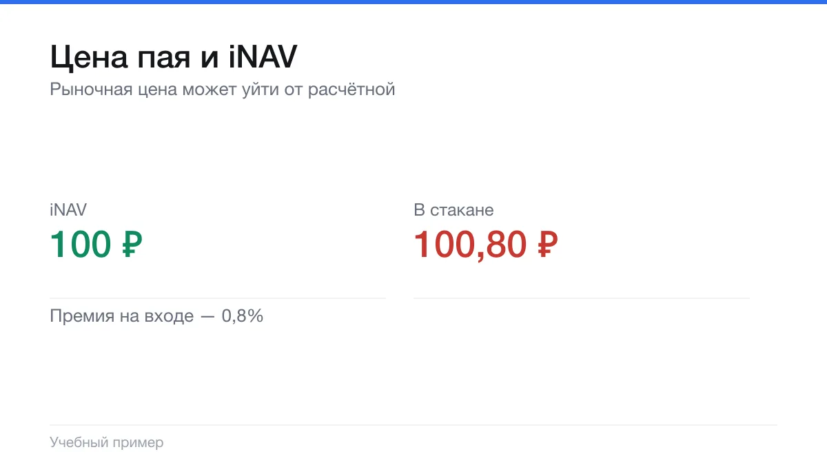 У фонда две цены — и покупать приходится только по одной